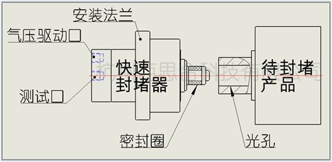 内表面封堵器应用场景框线图-光孔.jpg