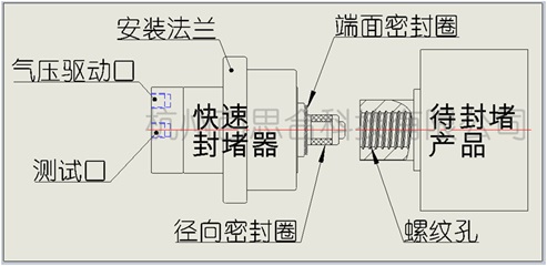 内表面封堵器应用场景框线图-螺孔.jpg