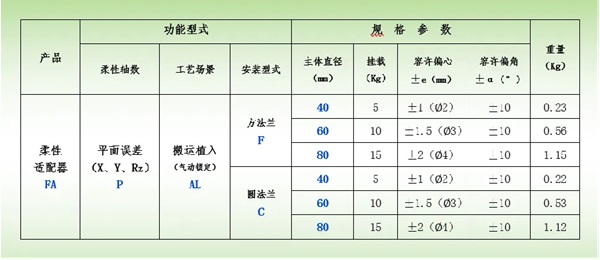P系列参数表截图.jpg