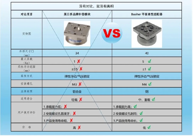 Basiher VS 日系对比图.jpg
