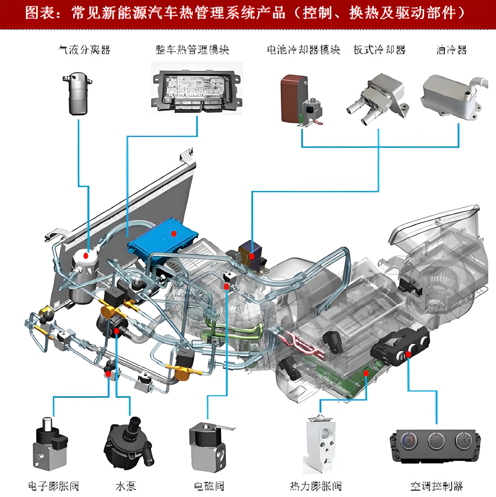 常见新能源车热管理系统.jpg